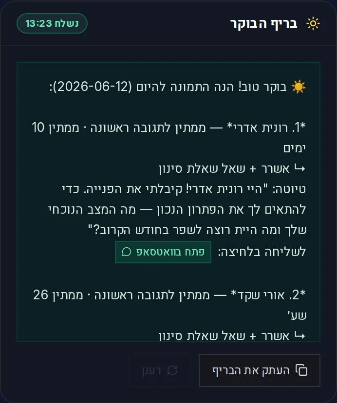 בריף הבוקר האמיתי של ביזמייט: תמונת מצב יומית עם טיוטות מוכנות לשליחה בלחיצה